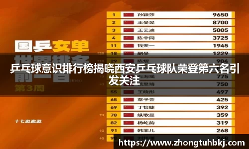 乒乓球意识排行榜揭晓西安乒乓球队荣登第六名引发关注